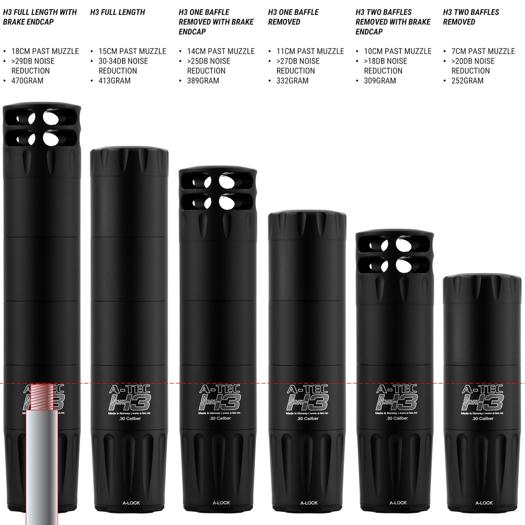 H3 SUPPRESSOR