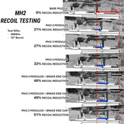 MEGA H2 SUPPRESSOR
