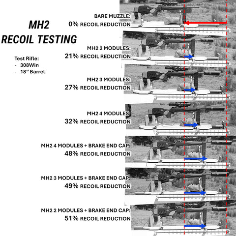 MEGA H2 SUPPRESSOR