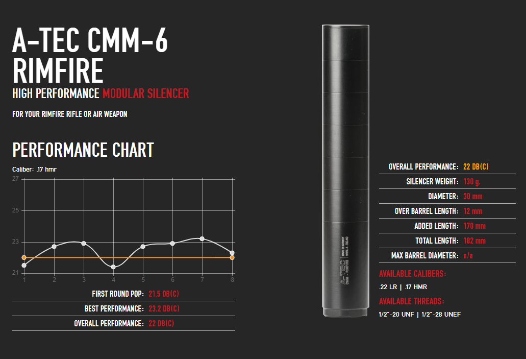 CMM-6 RIMFIRE SUPPRESSOR