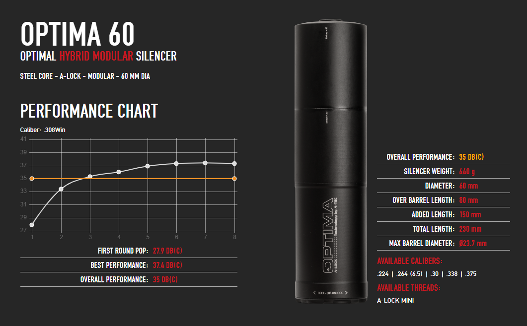 OPTIMA 60 SUPPRESSOR