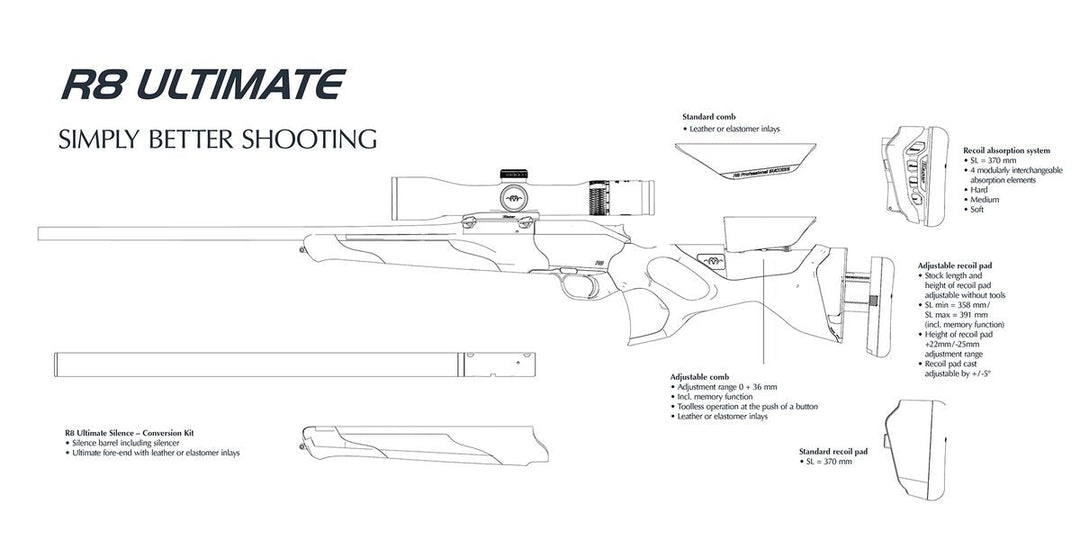 R8 / K95 ULTIMATE ADJUSTABLE RECOIL PAD