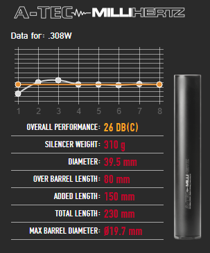 MILLIHERTZ SUPPRESSOR